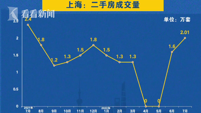 上海疫情解封之路，曙光初现的未来展望