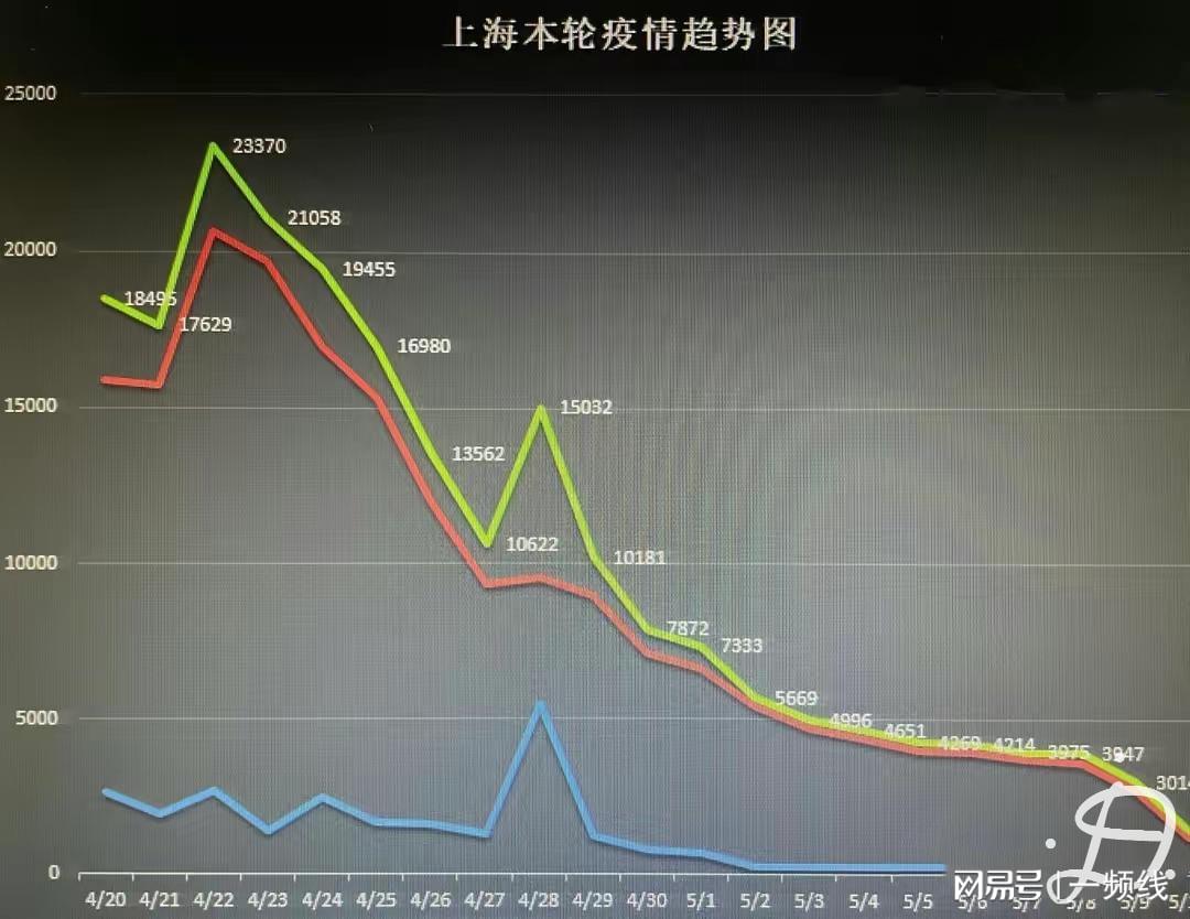 上海疫情历程揭秘，疫情视频记录下的起点与变迁