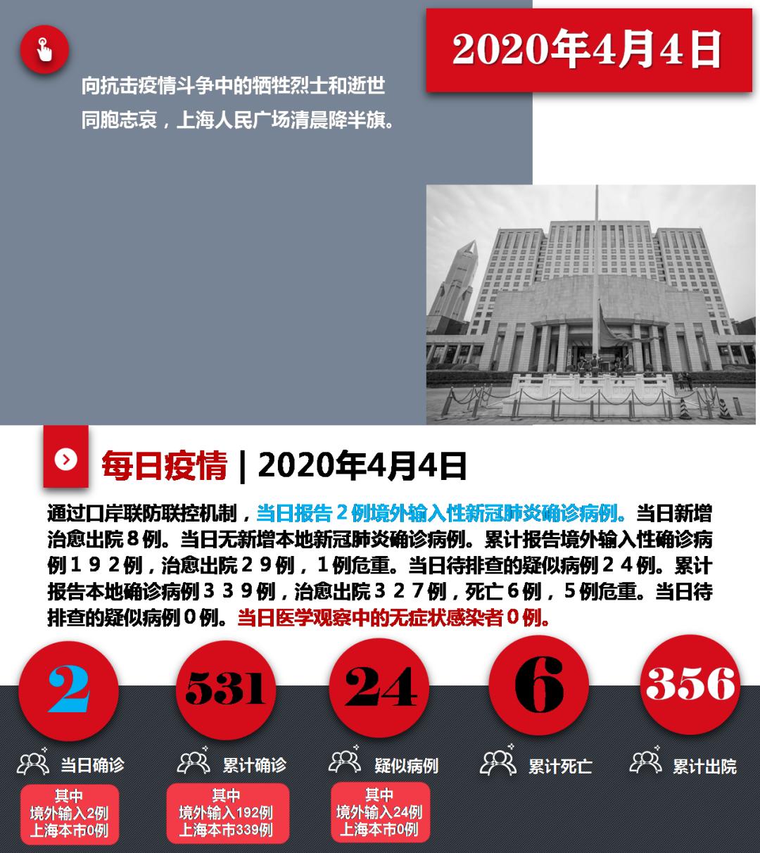 上海疫情历程揭秘，疫情视频记录下的起点与变迁