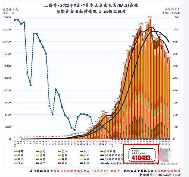 上海疫情爆发，回顾过去，前瞻未来