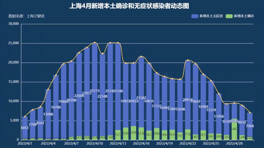 上海疫情爆发，回顾过去，前瞻未来