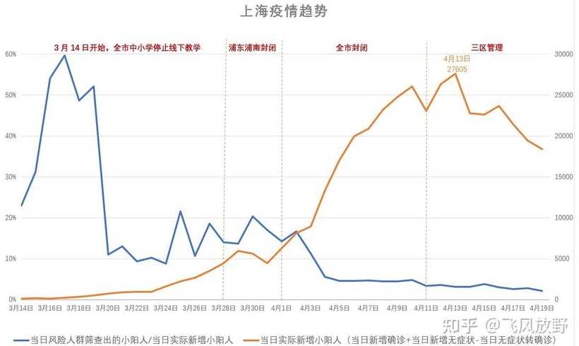 上海疫情起始时间及影响分析概述