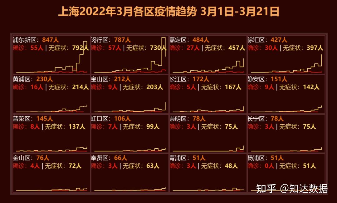 上海疫情起始时间与影响概述