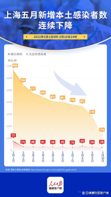上海疫情起始时间与影响概述
