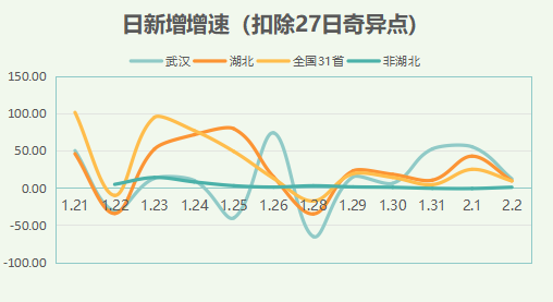 上海疫情现状与趋势全面分析，至几月份疫情展望