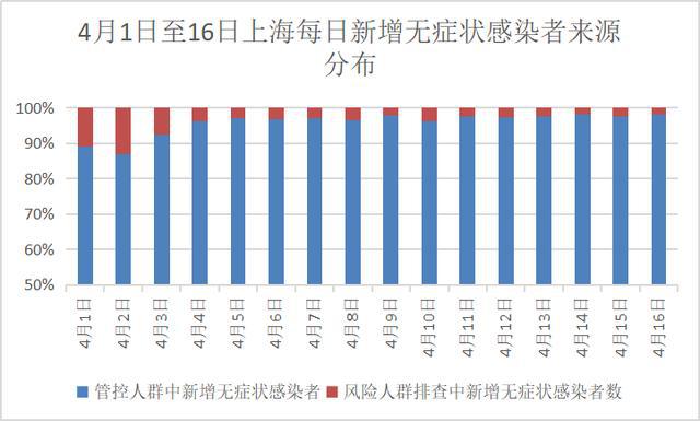 上海疫情现状与趋势全面分析，至几月份疫情展望