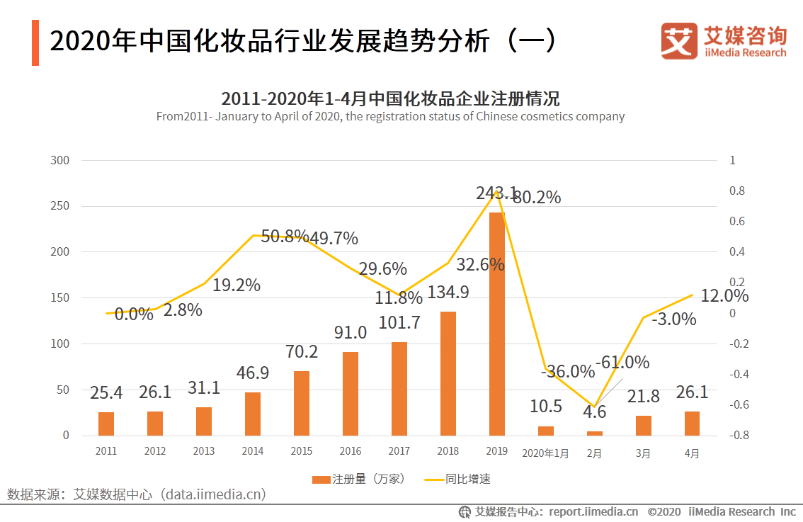 上海疫情现状与趋势全面分析，至几月份疫情展望