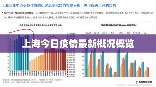 上海疫情发生的时间及其影响