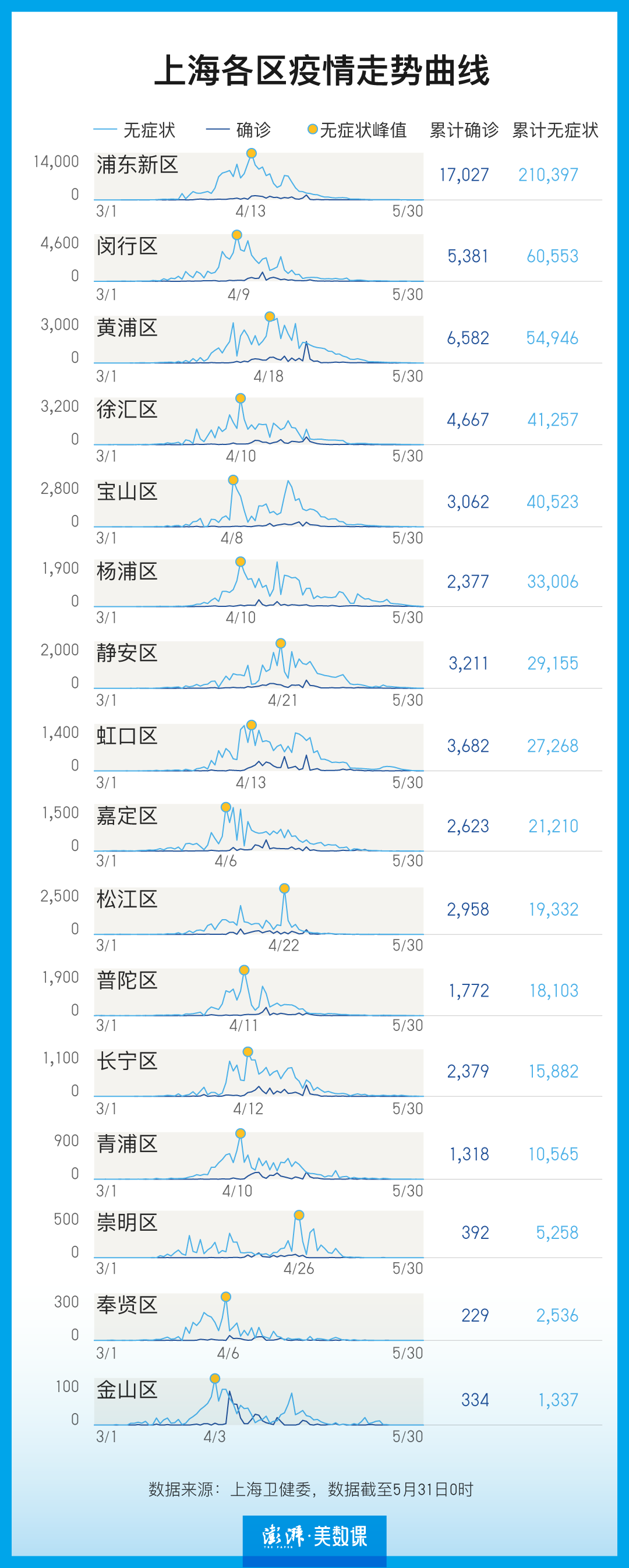 上海疫情爆发时间深度剖析