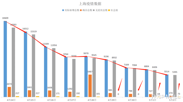 上海疫情爆发时间及影响概述
