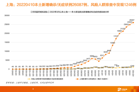 上海疫情爆发时间及影响概述