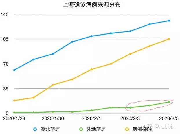 上海疫情最新情况分析，春暖花开的时间节点预测