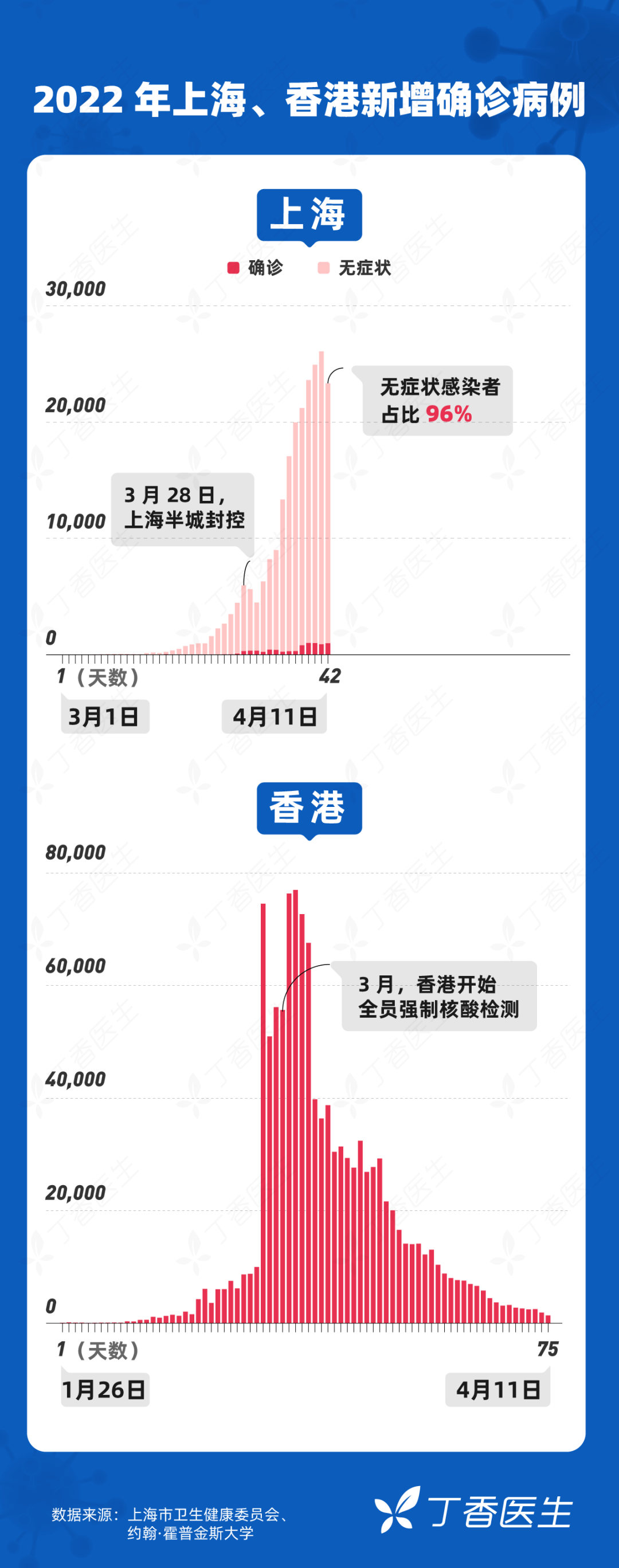 上海疫情结束时间节点及未来展望
