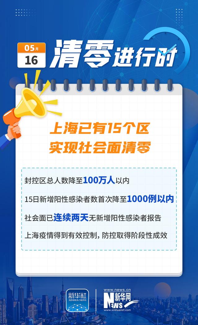 上海疫情首次发现与迅速应对行动