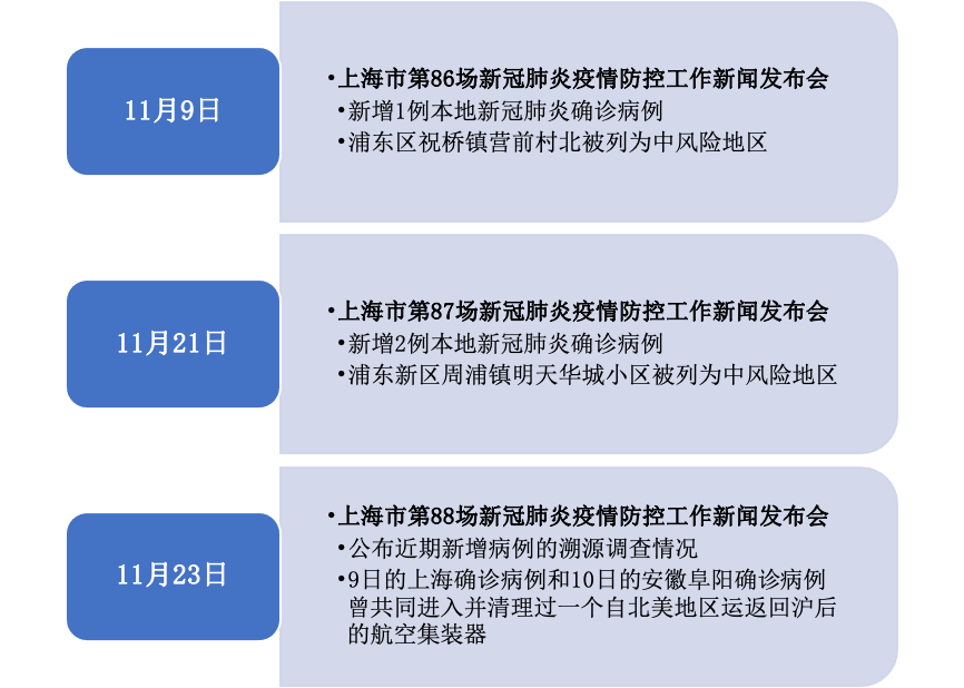 上海疫情风控措施实施时间及其深远影响