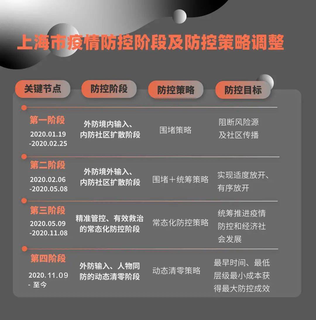 上海疫情风控措施实施时间及其深远影响