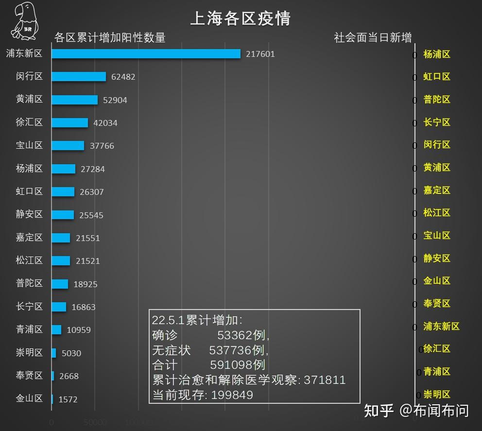 上海疫情结束时间预测与分析