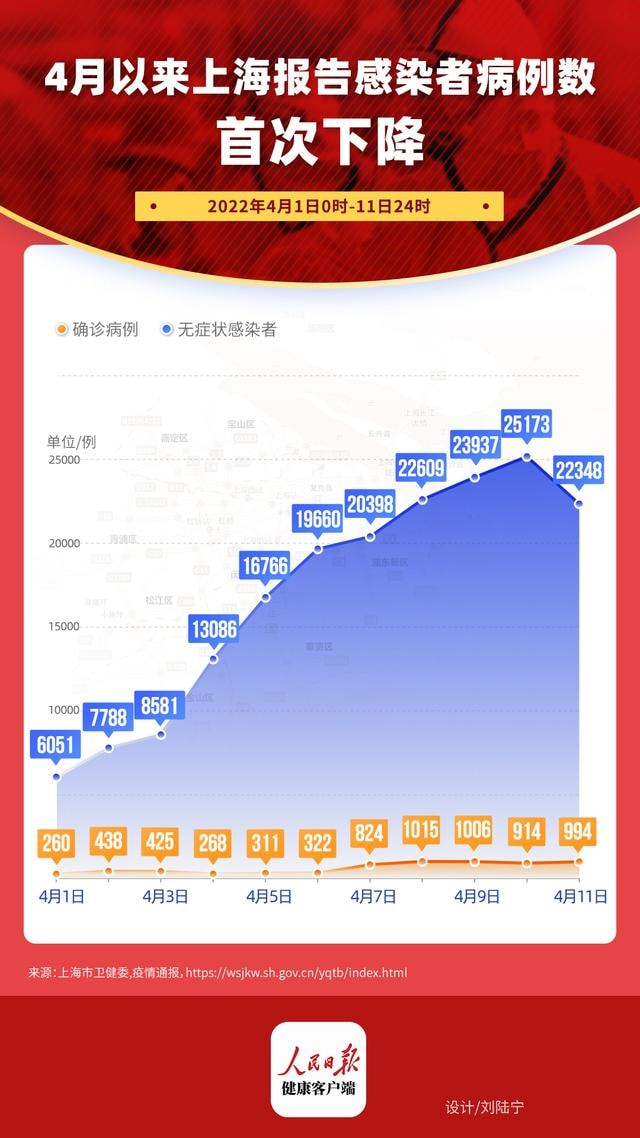 上海疫情结束时间预测与期盼