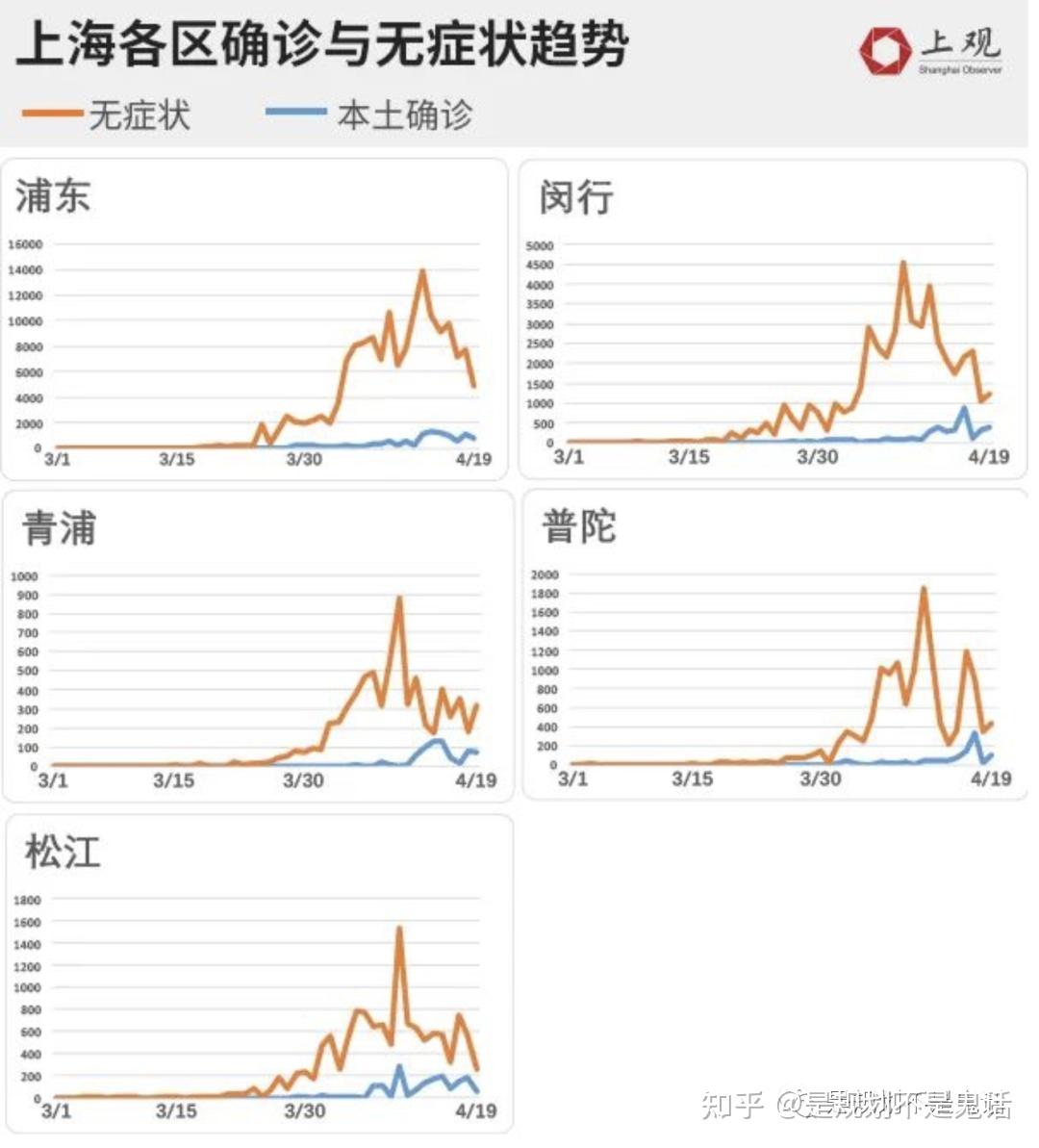 上海疫情封控全面回顾与解析