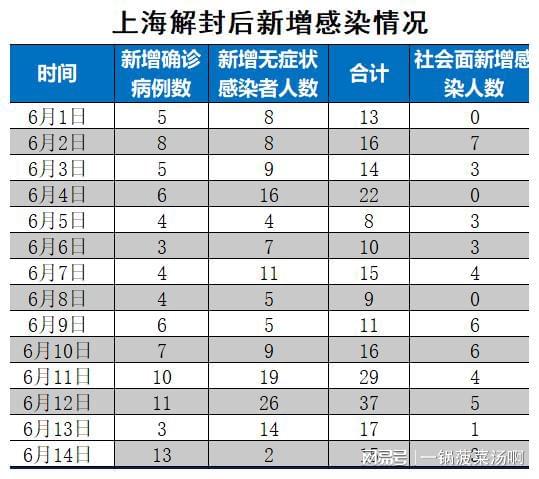 上海疫情封控全面回顾与解析