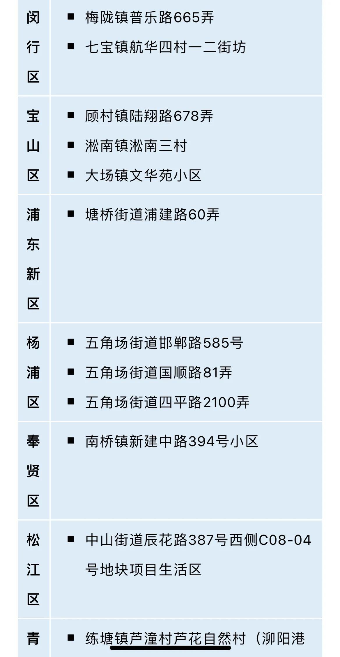 上海疫情爆发时间及影响分析概述
