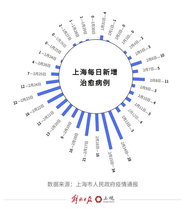 上海疫情开放的时间节点与深远影响分析
