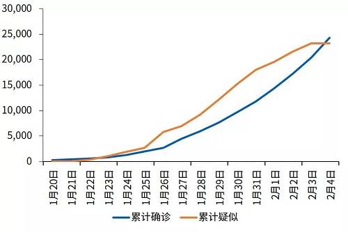 上海疫情开放的时间节点与深远影响分析