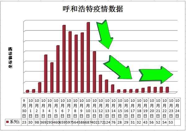上海疫情解封时间预测及其对各方面影响分析