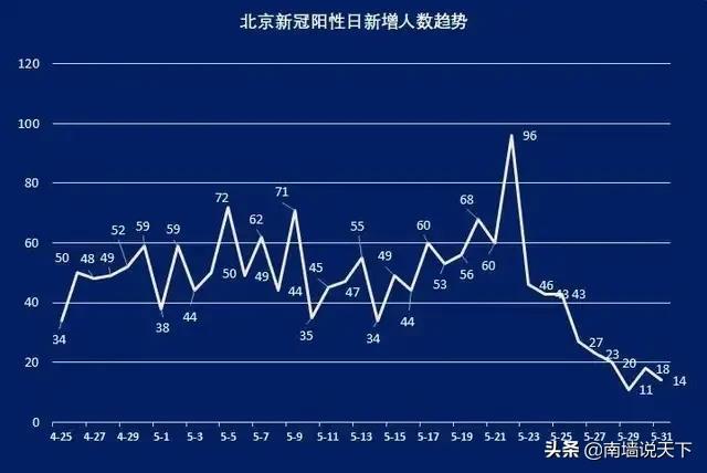 上海疫情解封时间预测及其对各方面影响分析