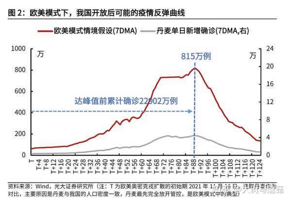 中国疫情国门打开的时间与开放路径分析