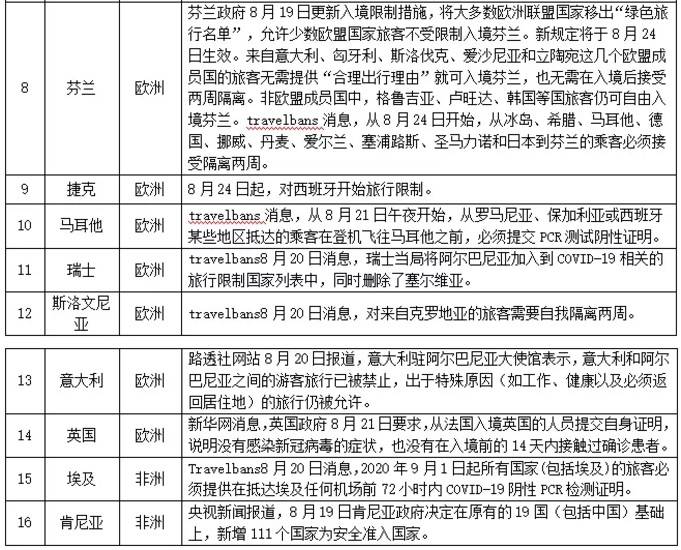 疫情后中国入境政策调整与外国人入境开放新举措