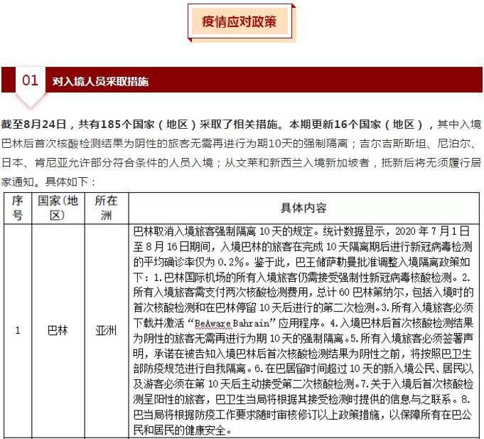 疫情后中国入境政策调整与外国人入境开放新举措