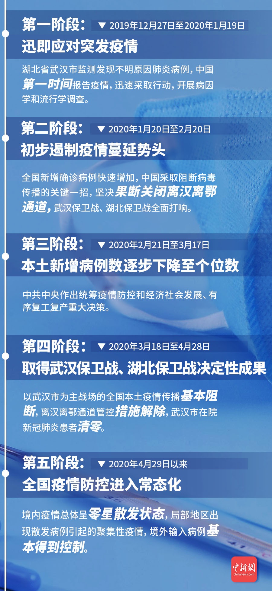 疫情后中国国门的开放之路，回顾历程，前瞻未来