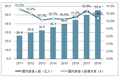 疫情后中国出国旅游市场分析与开放策略探析