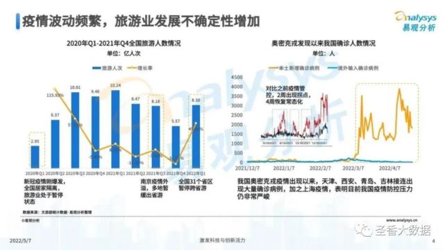 疫情之下中国旅游业的复苏之路，何时重燃旅游之火？