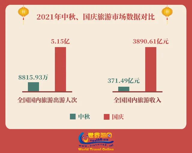 疫情之下中国旅游业的复苏之路，何时重燃旅游之火？