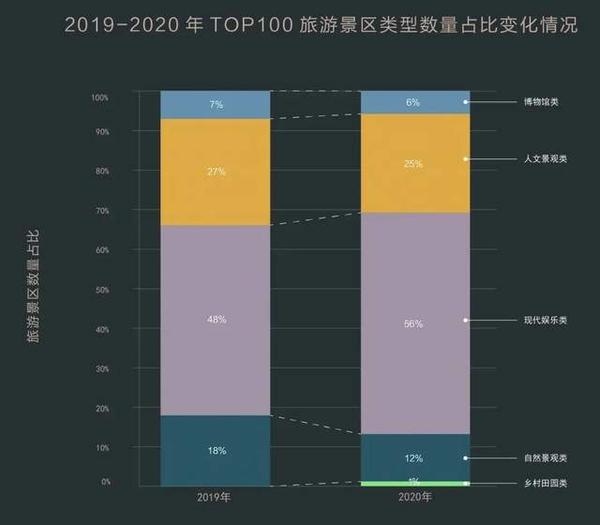 疫情之下中国旅游业的复苏之路，何时重燃旅游之火？