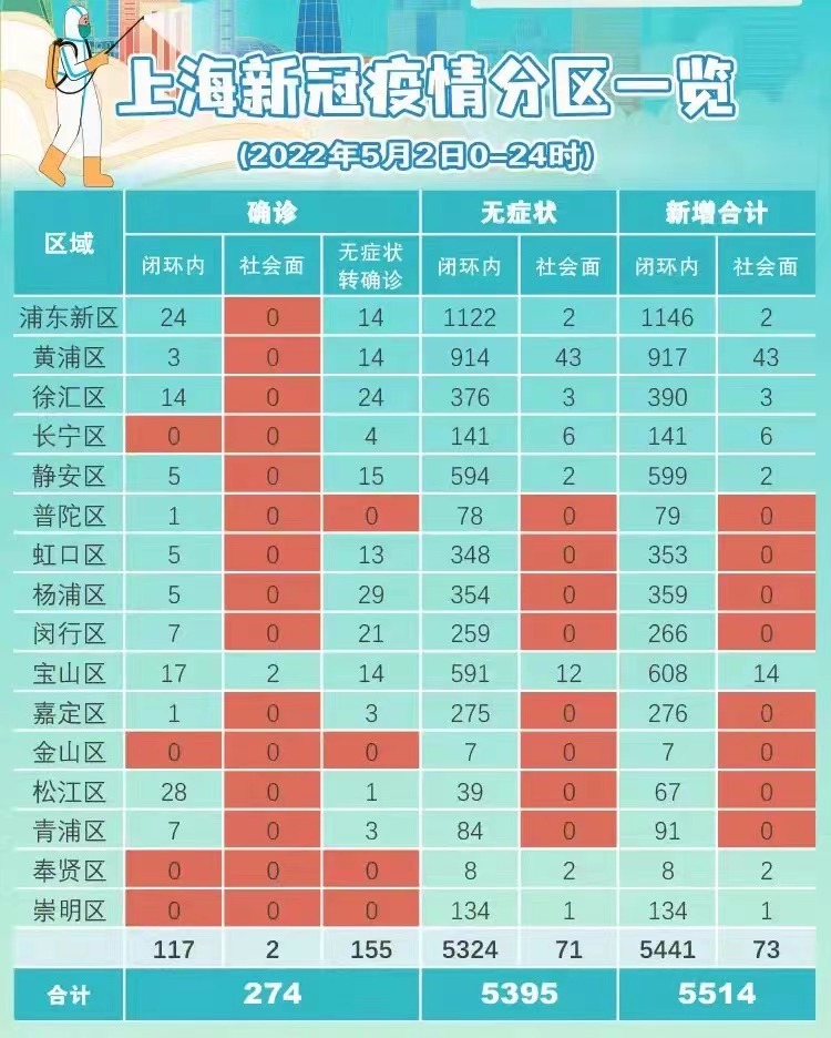 上海本轮疫情开始时间及影响概述