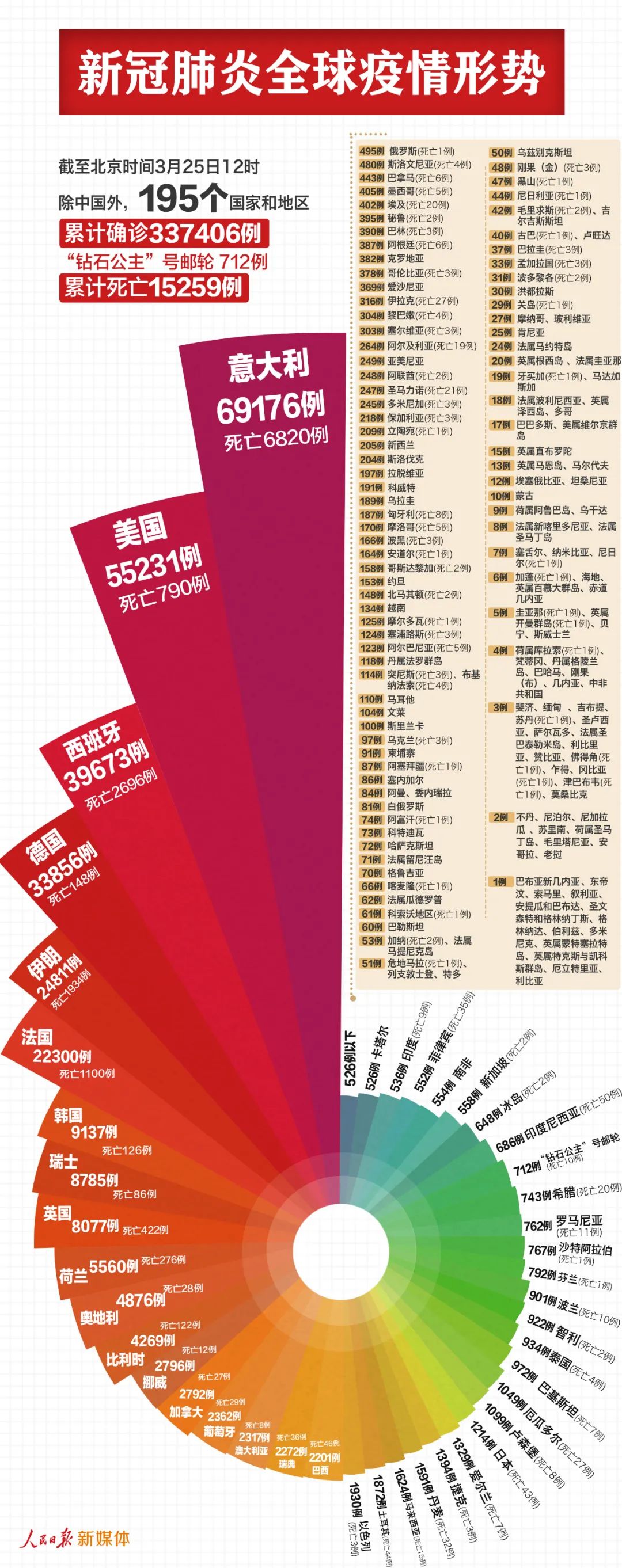 疫情开放最新动态，消息解读与未来展望