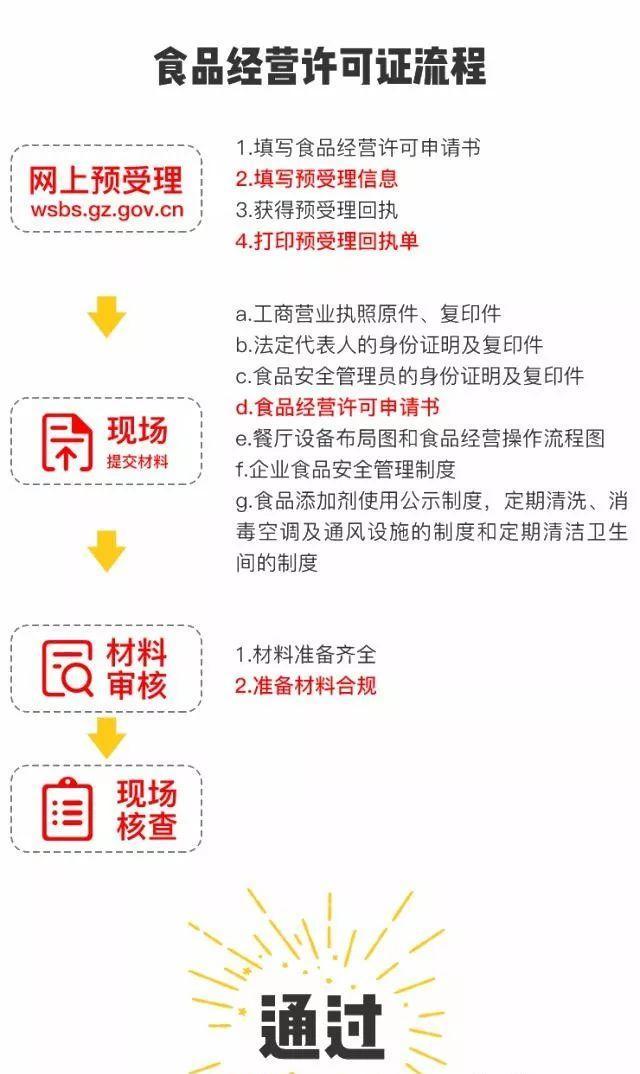 疫情后开店营业的最佳时机与策略建议