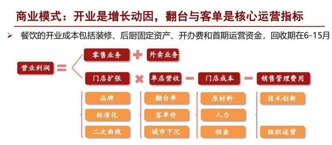 疫情后饭店重新开业时间及其影响深度解析
