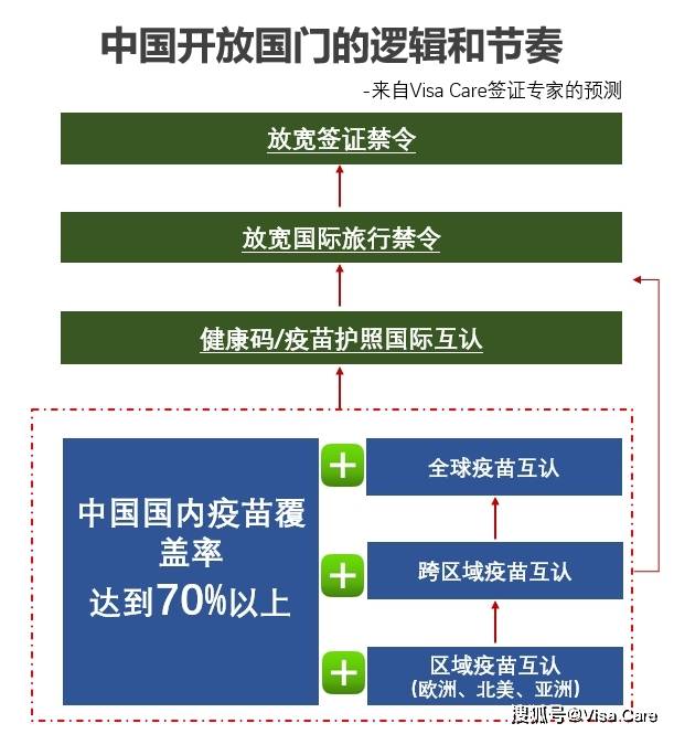 疫情之下中国国门开放的时间节点与策略抉择