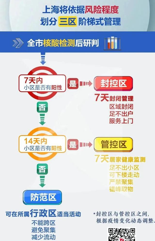 疫情之下中国国门开放的时间节点与策略抉择