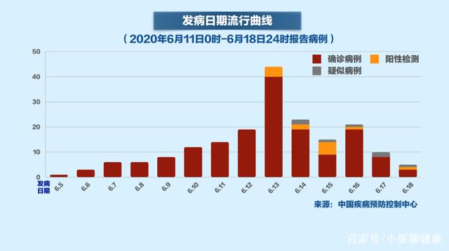 疫情之下中国国门开放的时间节点与策略抉择