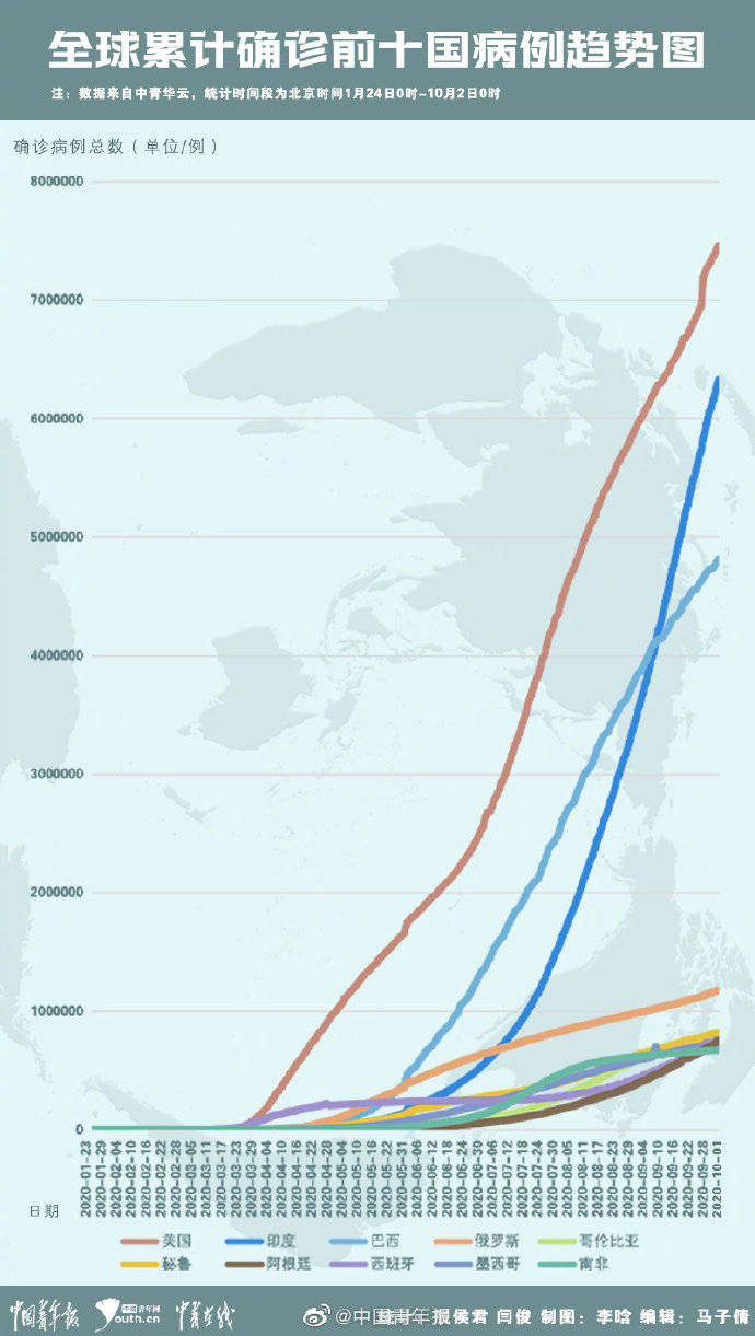 2021年展望，疫情过去的时间点及期盼的未来
