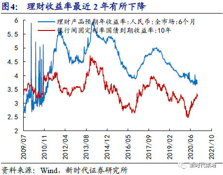 2021年展望，疫情过去的时间点及期盼的未来