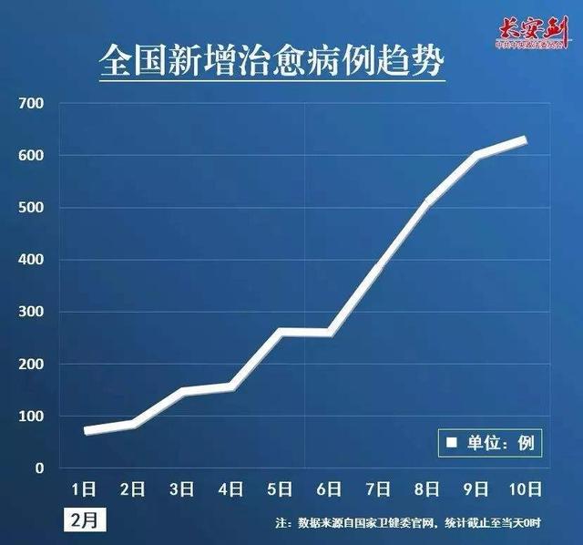 疫情结束时间预测，何时能迎来转机？