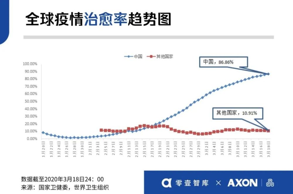 疫情结束时间预测，何时能迎来转机？