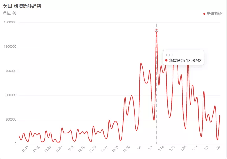 疫情结束时间预测，何时能迎来转机？