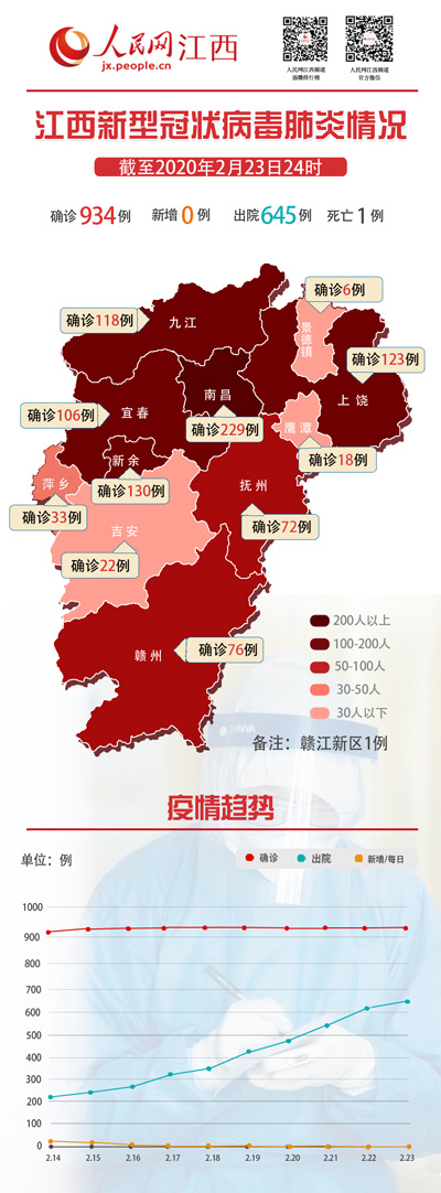 江西省疫情防控态势，挑战与应对策略
